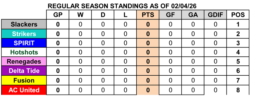 Standings for DCSL